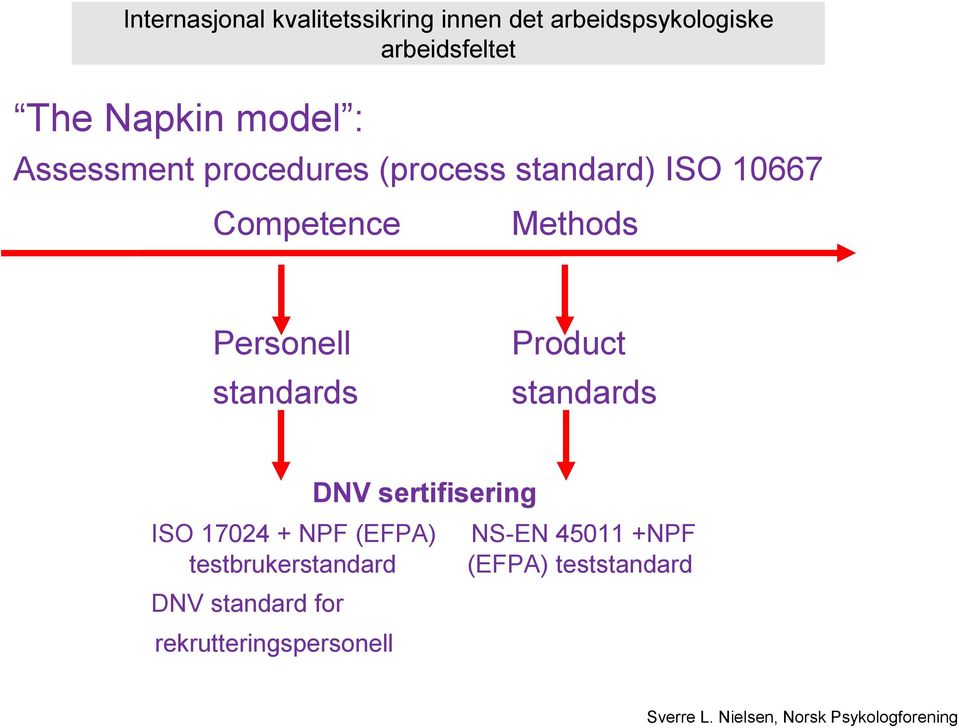 DNV sertifisering ISO 17024 + NPF (EFPA) NS-EN 45011 +NPF