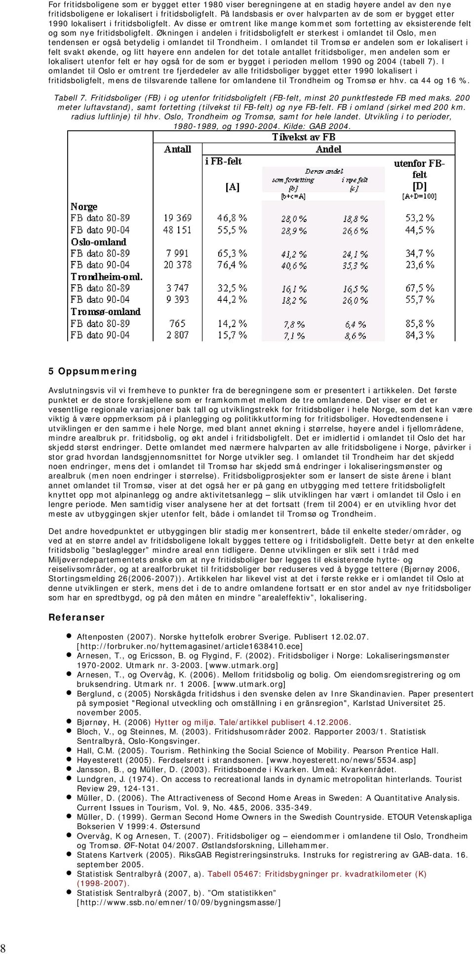 Økningen i andelen i fritidsboligfelt er sterkest i omlandet til Oslo, men tendensen er også betydelig i omlandet til Trondheim.