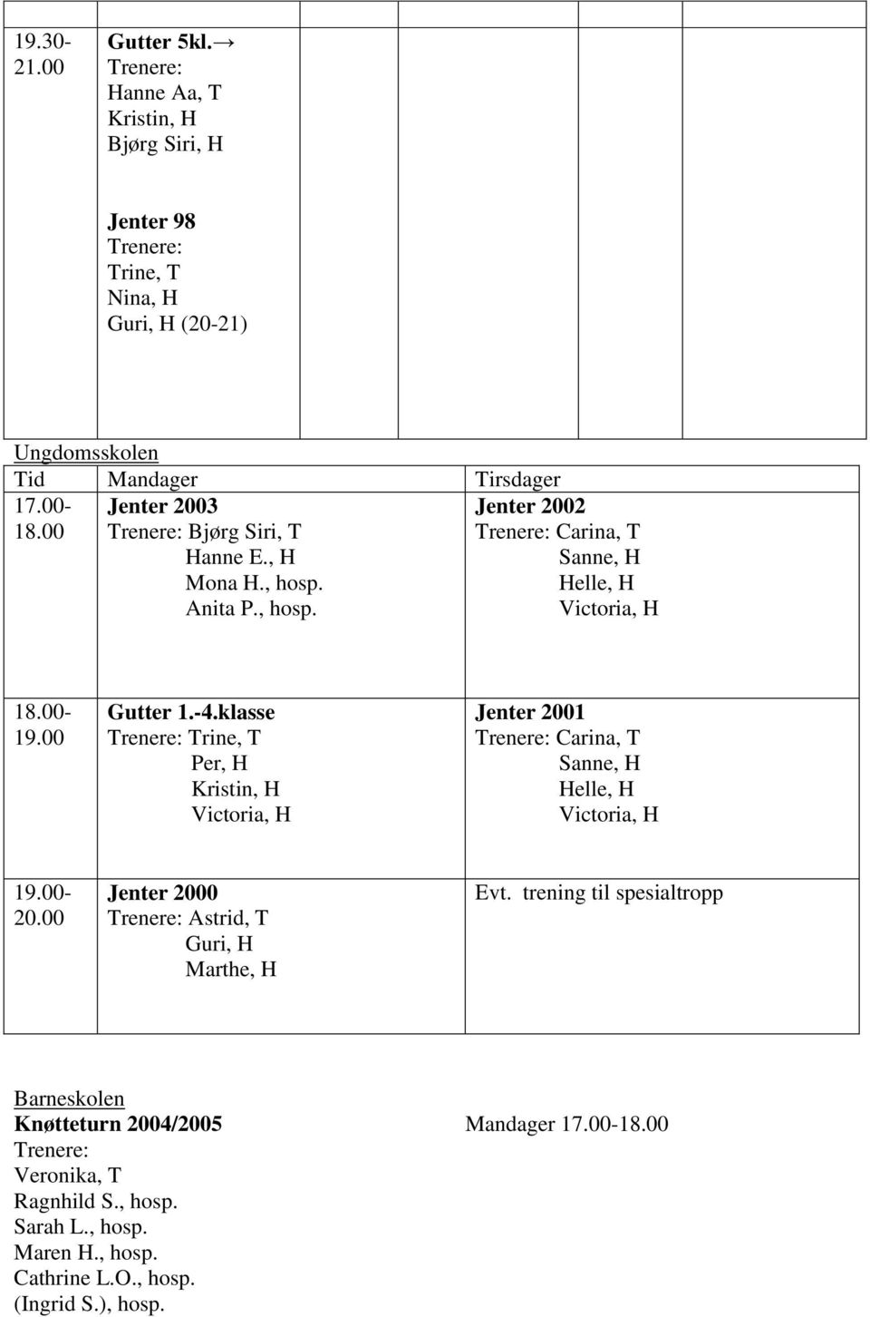 klasse Trine, T Per, H Kristin, H Victoria, H Jenter 2001 Carina, T Sanne, H Helle, H Victoria, H 20.00 Jenter 2000 Astrid, T Guri, H Marthe, H Evt.