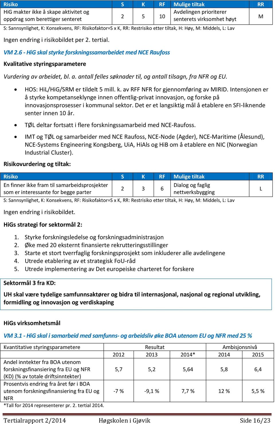 av RFF NFR for gjennomføring av MIRID. Intensjonen er å styrke kompetanseklynge innen offentlig-privat innovasjon, og forske på innovasjonsprosesser i kommunal sektor.