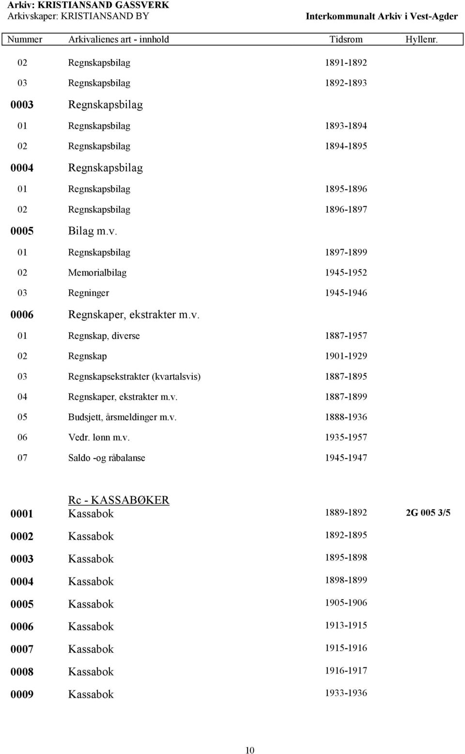 v. 1887-1899 05 Budsjett, årsmeldinger m.v. 1888-1936 06 Vedr. lønn m.v. 1935-1957 07 Saldo -og råbalanse 1945-1947 Rc - KASSABØKER 0001 Kassabok 1889-1892 2G 005 3/5 0002 Kassabok 1892-1895 0003