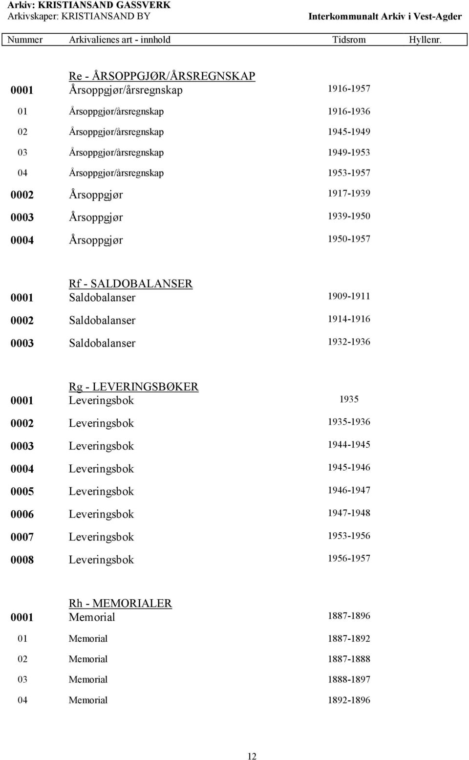 0003 Saldobalanser 1932-1936 Rg - LEVERINGSBØKER 0001 Leveringsbok 1935 0002 Leveringsbok 1935-1936 0003 Leveringsbok 1944-1945 0004 Leveringsbok 1945-1946 0005 Leveringsbok 1946-1947 0006