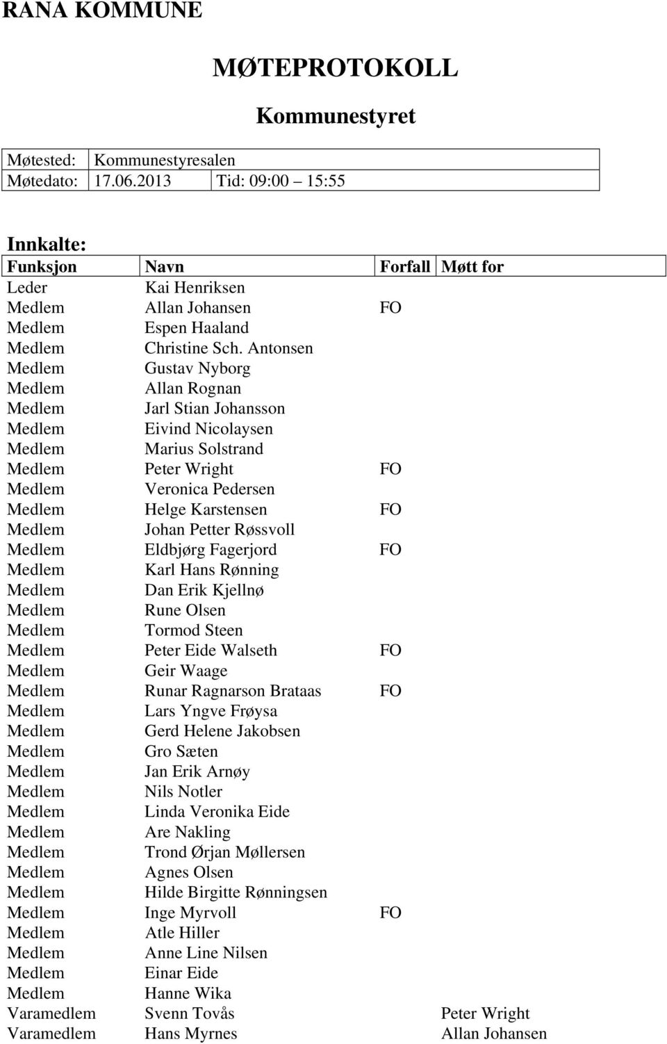 Antonsen Medlem Gustav Nyborg Medlem Allan Rognan Medlem Jarl Stian Johansson Medlem Eivind Nicolaysen Medlem Marius Solstrand Medlem Peter Wright FO Medlem Veronica Pedersen Medlem Helge Karstensen