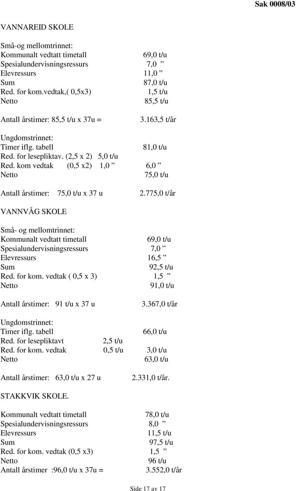 kom vedtak (0,5 x2) 1,0 6,0 Netto 75,0 t/u Antall årstimer: 75,0 t/u x 37 u 2.