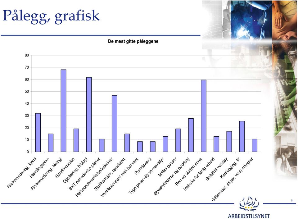 Type personlig verneutstyr Punktavsug Ventilasjonsanl mek bal vent Risikovurdering, kjemi Handlingsplan