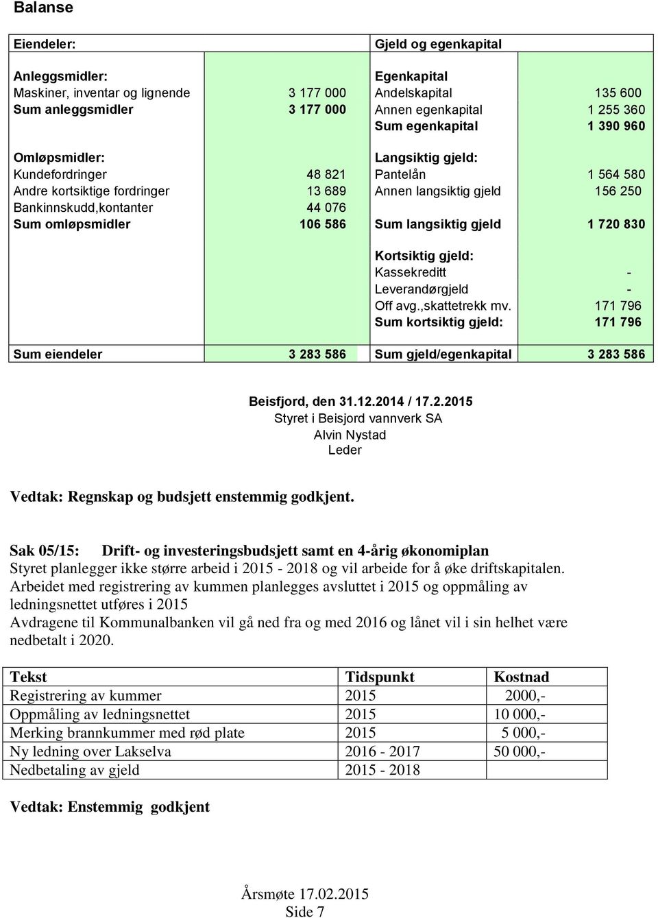 omløpsmidler 106 586 Sum langsiktig gjeld 1 720 830 Kortsiktig gjeld: Kassekreditt - Leverandørgjeld - Off avg.,skattetrekk mv.