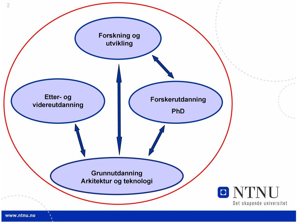 Forskerutdanning PhD