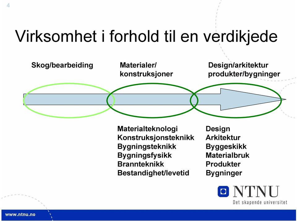 Konstruksjonsteknikk Bygningsteknikk Bygningsfysikk Brannteknikk