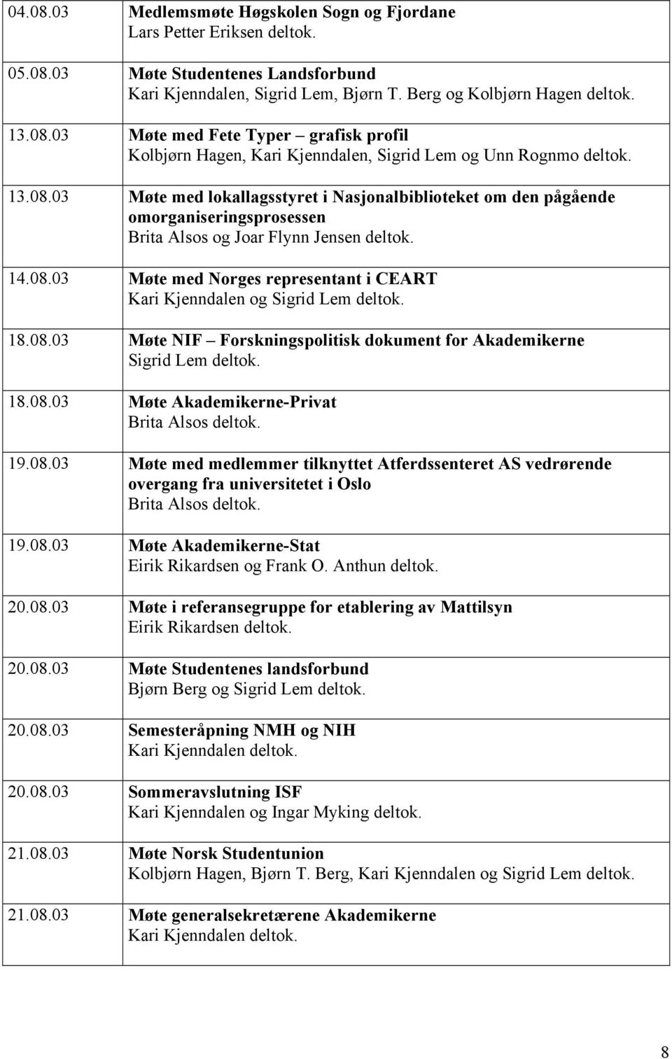 08.03 Møte NIF Forskningspolitisk dokument for Akademikerne 18.08.03 Møte Akademikerne-Privat Brita Alsos deltok. 19.08.03 Møte med medlemmer tilknyttet Atferdssenteret AS vedrørende overgang fra universitetet i Oslo Brita Alsos deltok.