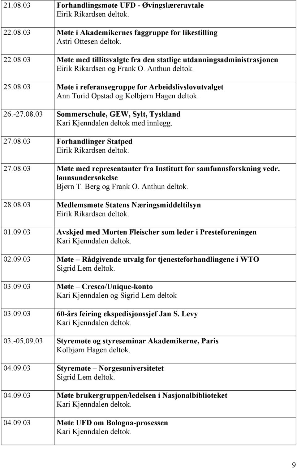 27.08.03 Forhandlinger Statped Eirik Rikardsen deltok. 27.08.03 Møte med representanter fra Institutt for samfunnsforskning vedr. lønnsundersøkelse Bjørn T. Berg og Frank O. Anthun deltok. 28.08.03 Medlemsmøte Statens Næringsmiddeltilsyn Eirik Rikardsen deltok.