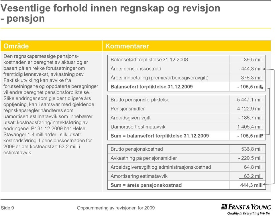 Slike endringer som gjelder tidligere års opptjening, kan i samsvar med gjeldende regnskapsregler håndteres som uamortisert estimatavvik som innebærer utsatt kostnadsføring/inntektsføring av