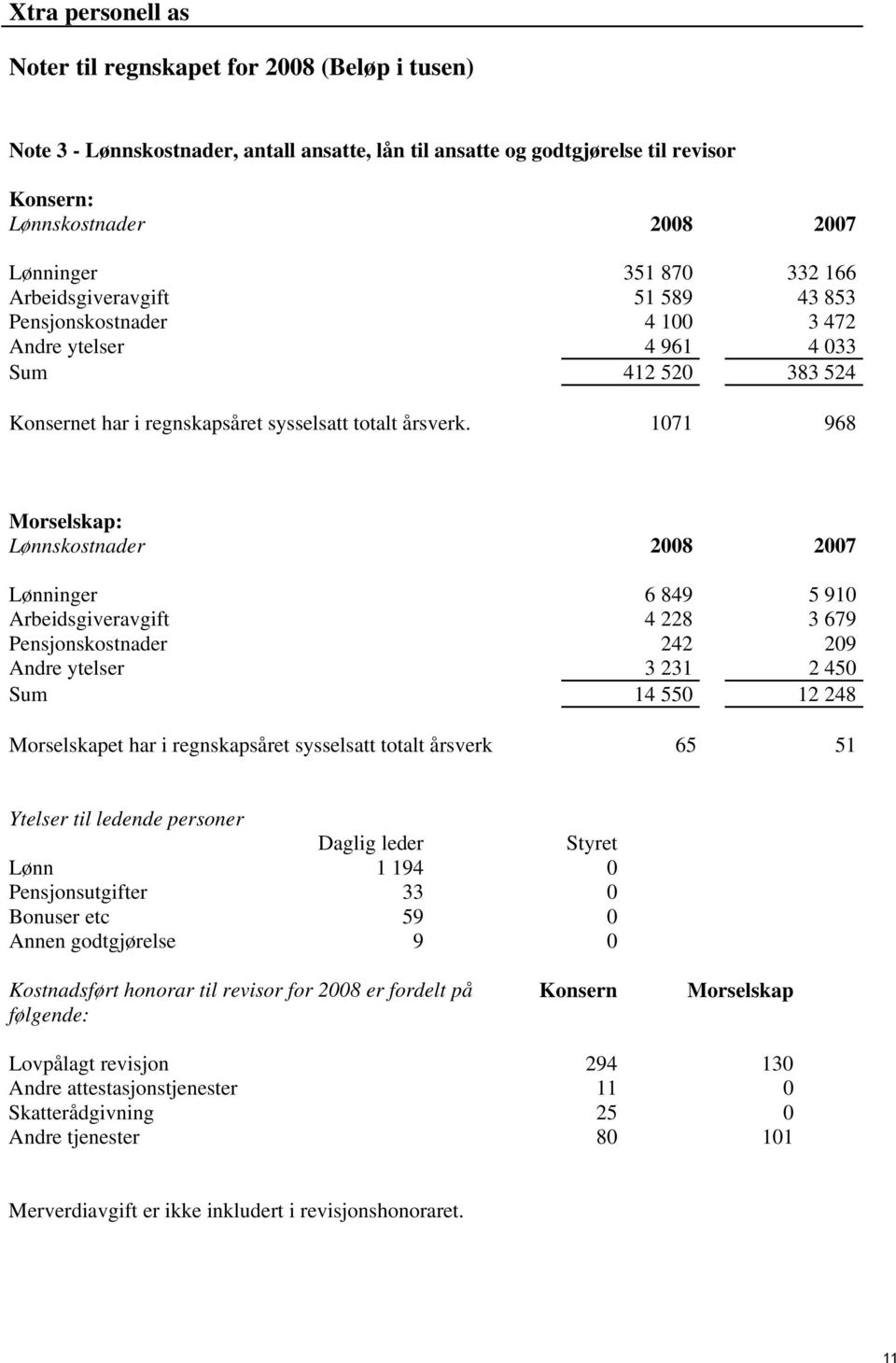 1071 968 Morselskap: Lønnskostnader Lønninger 6 849 5 910 Arbeidsgiveravgift 4 228 3 679 Pensjonskostnader 242 209 Andre ytelser 3 231 2 450 Sum 14 550 12 248 Morselskapet har i regnskapsåret