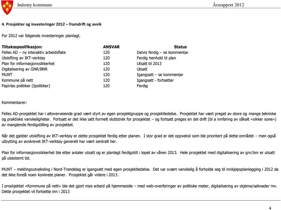 til 2013 Digitalisering av GNR/BNR 120 Utsatt MUNT 120 Igangsatt se kommentar Kommune på nett 120 Igangsatt - fortsetter Papirløs politiker (Ipolitiker) 120 Ferdig Kommentarer: Felles AD-prosjektet