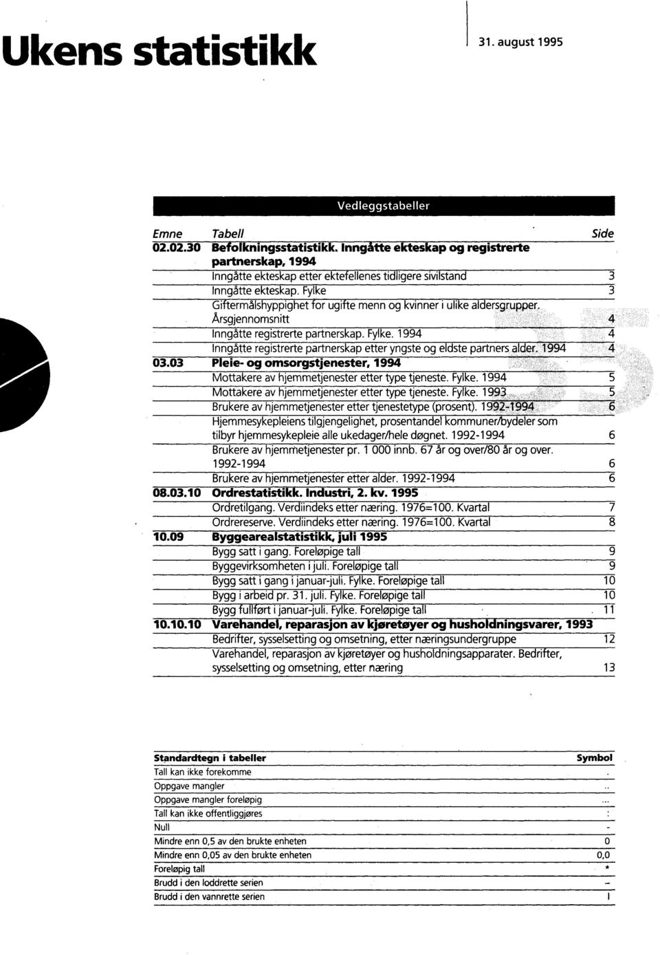 etter yngste og eldste partners alder 1994 0303 Pleie- og omsorgstjenester, 1994 Mottakere av hjemmetjenester etter type tjeneste Fylke 1994 Mottakere av hjemmetjenester etter type tjeneste Fylke