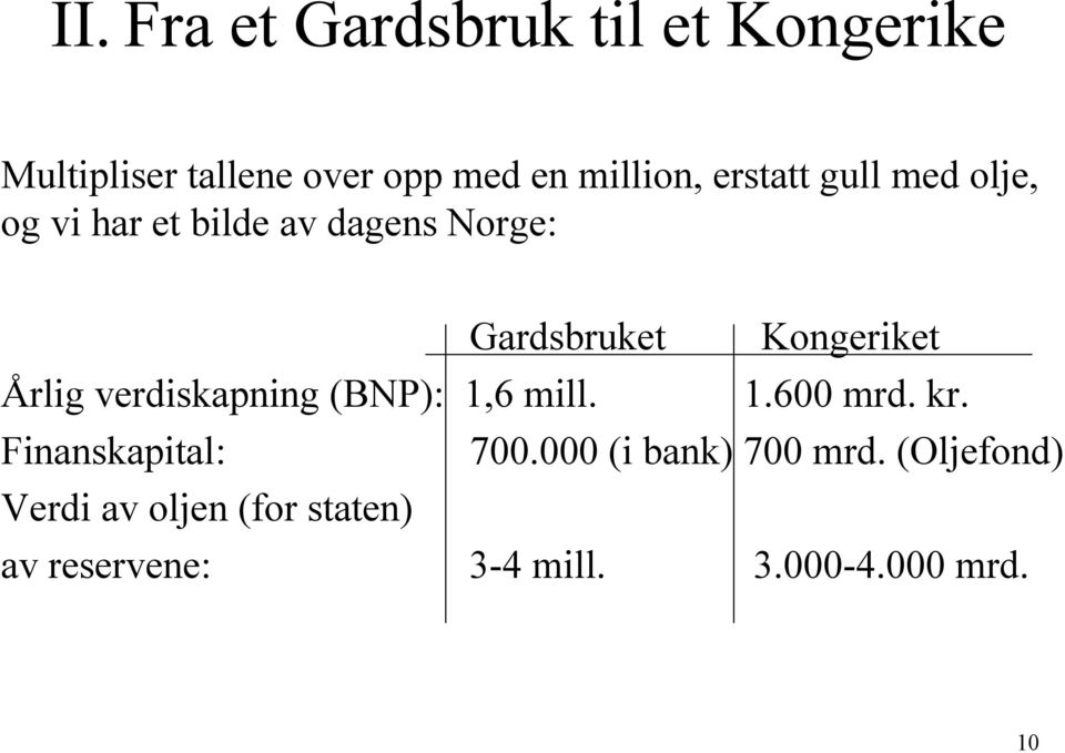 Årlig verdiskapning (BNP): 1,6 mill. 1.600 mrd. kr. Finanskapital: 700.