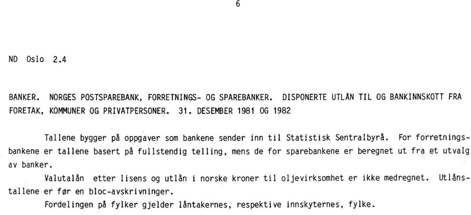 DESEMBER 1981 OG 1982 Tallene bygger på oppgaver som bankene sender inn til Statistisk Sentralbyrå.