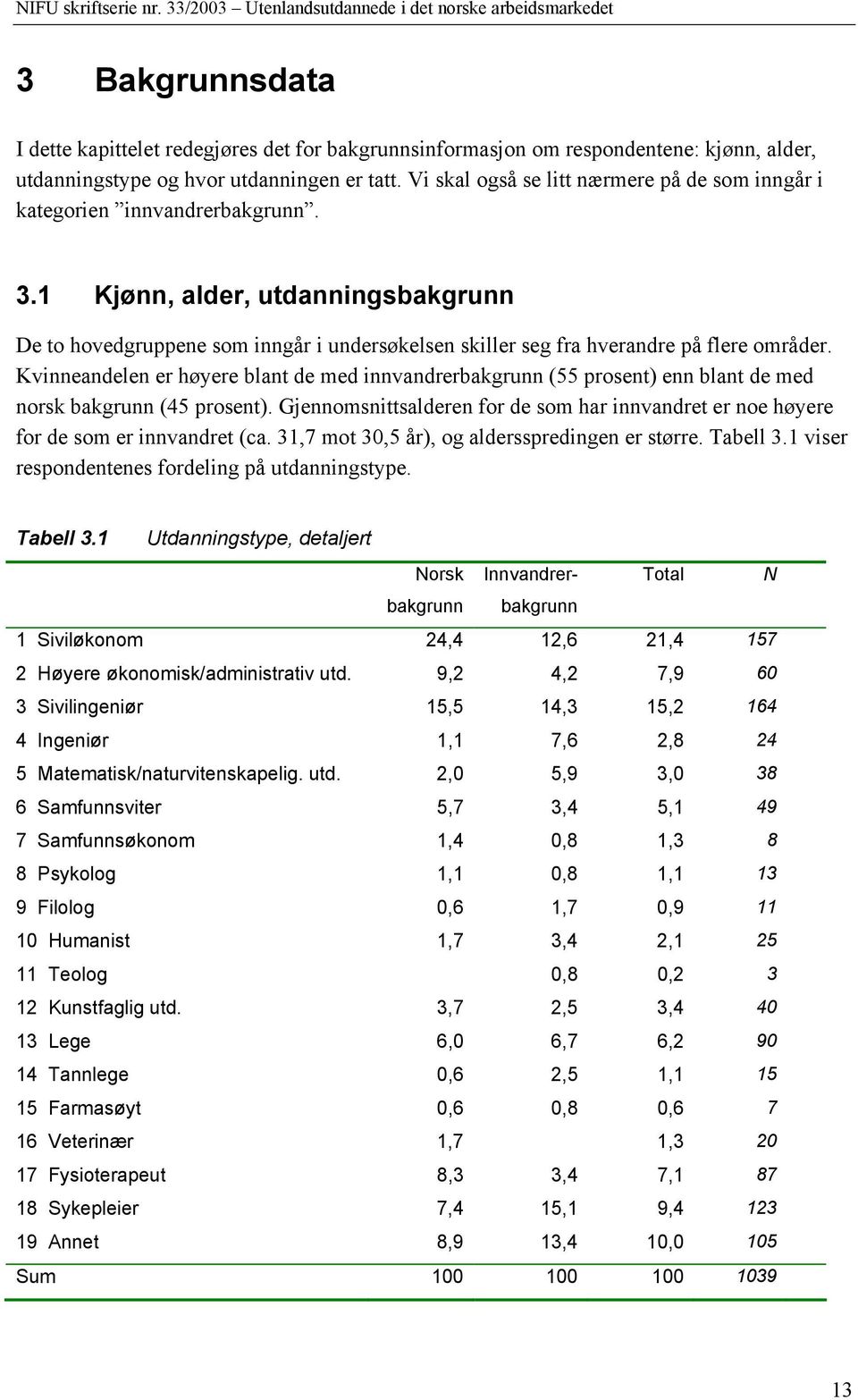 1 Kjønn, alder, utdanningsbakgrunn De to hovedgruppene som inngår i undersøkelsen skiller seg fra hverandre på flere områder.