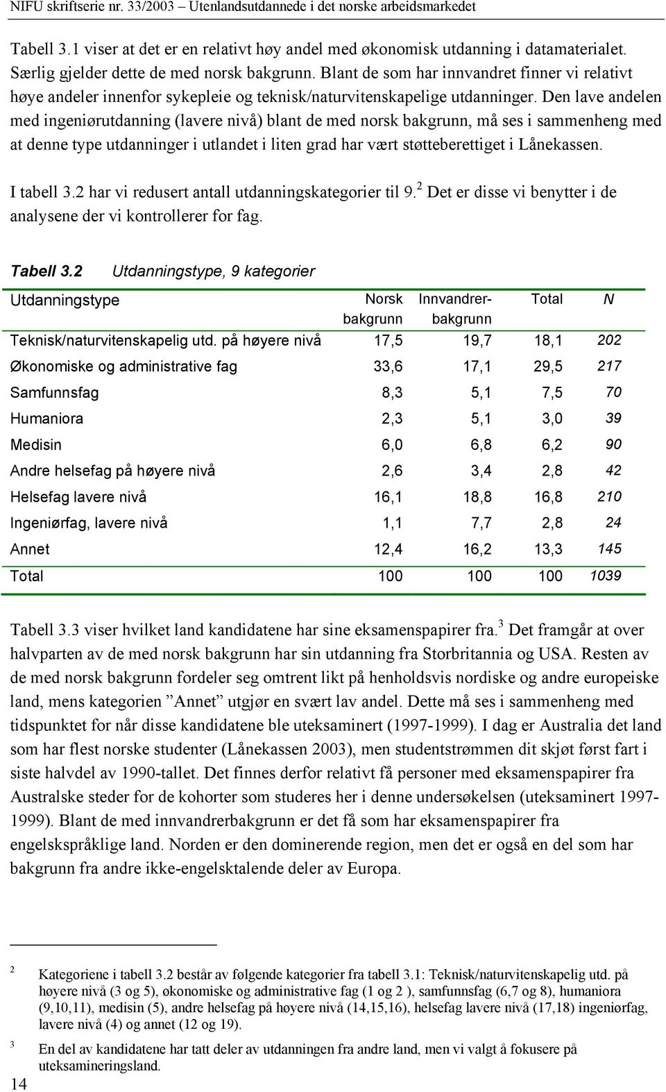 Den lave andelen med ingeniørutdanning (lavere nivå) blant de med norsk bakgrunn, må ses i sammenheng med at denne type utdanninger i utlandet i liten grad har vært støtteberettiget i Lånekassen.