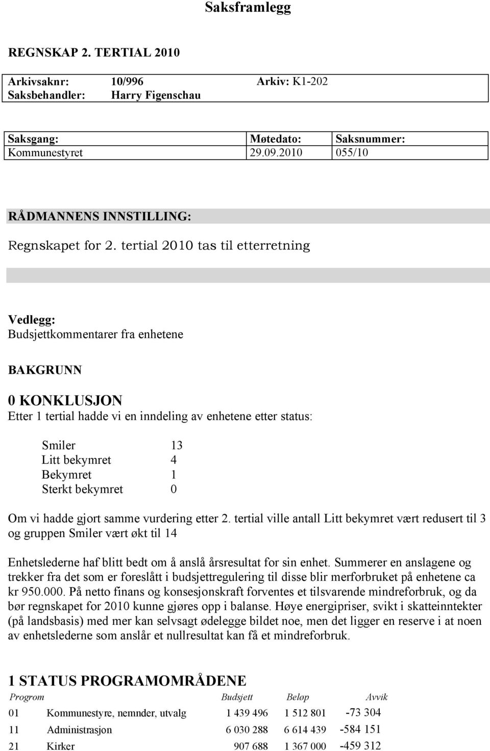 tertial 2010 tas til etterretning Vedlegg: Budsjettkommentarer fra enhetene BAKGRUNN 0 KONKLUSJON Etter 1 tertial hadde vi en inndeling av enhetene etter status: Smiler 13 Litt bekymret 4 Bekymret 1