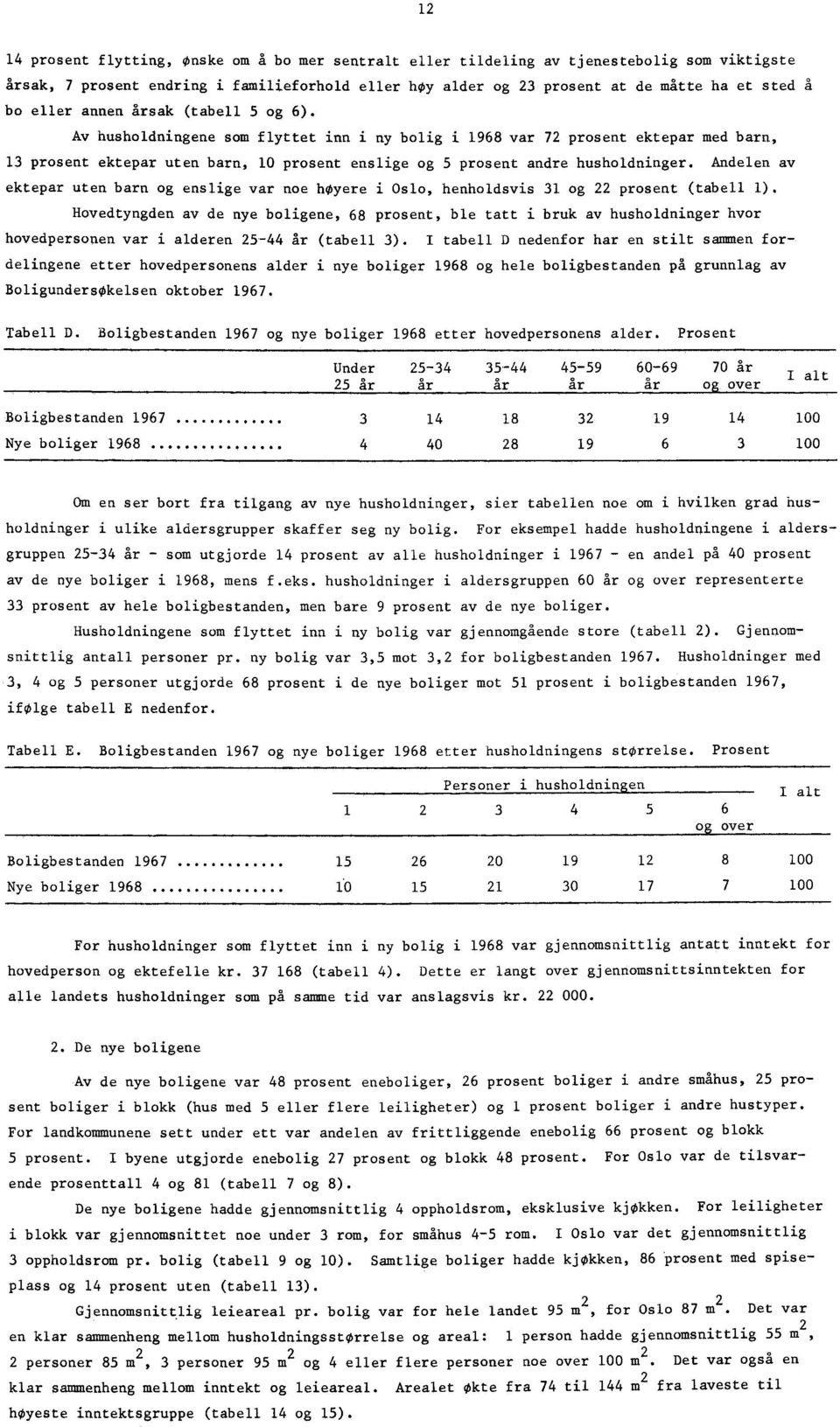 Andelen av ektepar uten barn og enslige var noe hoyere i Oslo, henholdsvis og prosent (tabell ).