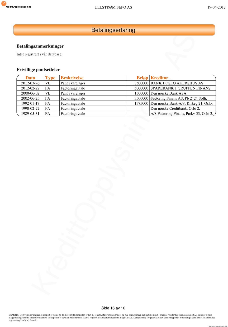 FA Factoringavtale 5000000 SPAREBANK 1 GRUPPEN FINANS 2000-06-02 VL Pant i varelager 1500000 Den norske Bank ASA 2002-06-25 FA Factoringavtale 3500000