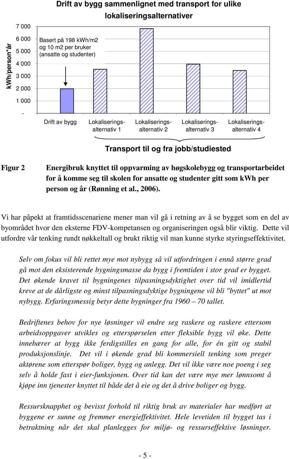 høgskolebygg og transportarbeidet for å komme seg til skolen for ansatte og studenter gitt som kwh per person og år (Rønning et al., 2006).