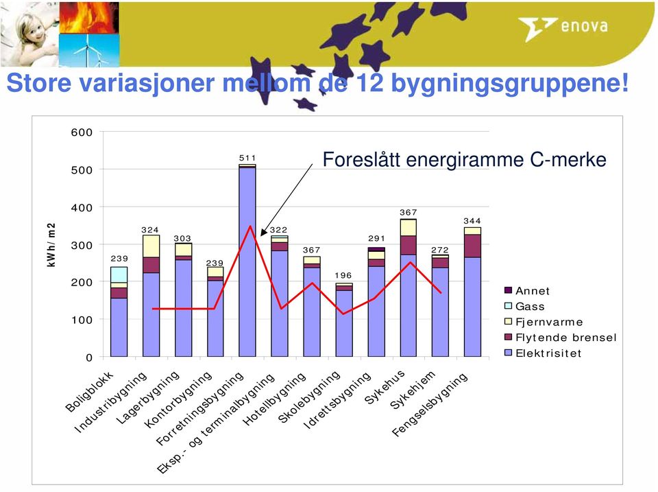 Forretningsbygning Eksp.