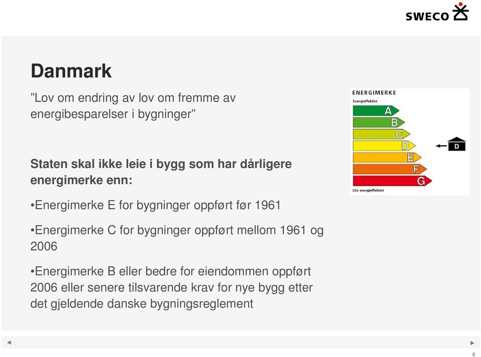 Energimerke C for bygninger oppført mellom 1961 og 2006 Energimerke B eller bedre for