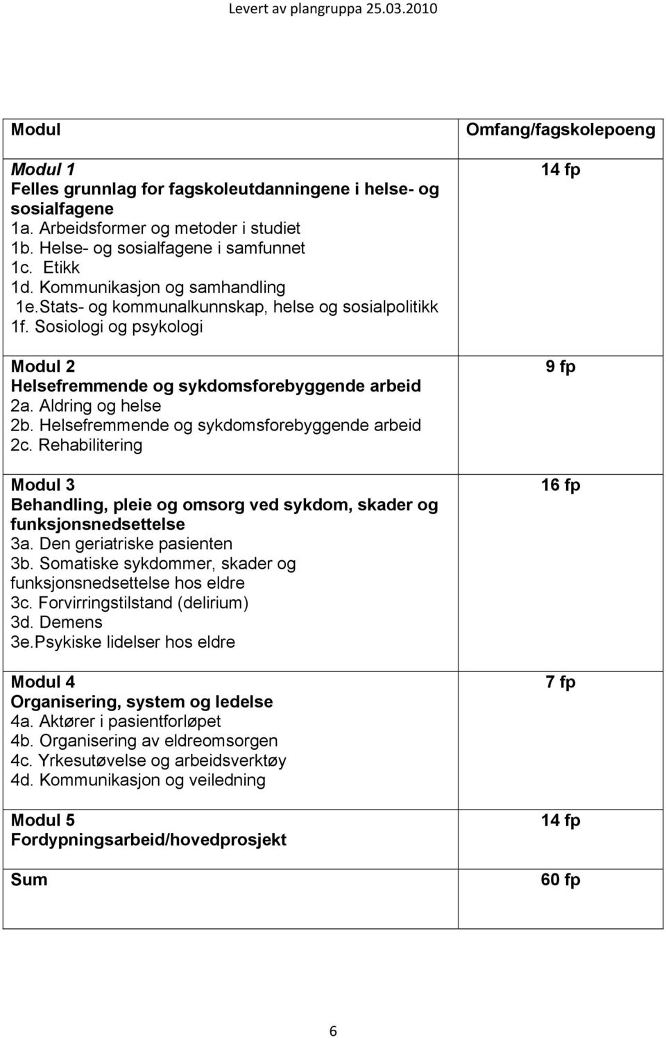 Helsefremmende og sykdomsforebyggende arbeid 2c. Rehabilitering Modul 3 Behandling, pleie og omsorg ved sykdom, skader og funksjonsnedsettelse 3a. Den geriatriske pasienten 3b.