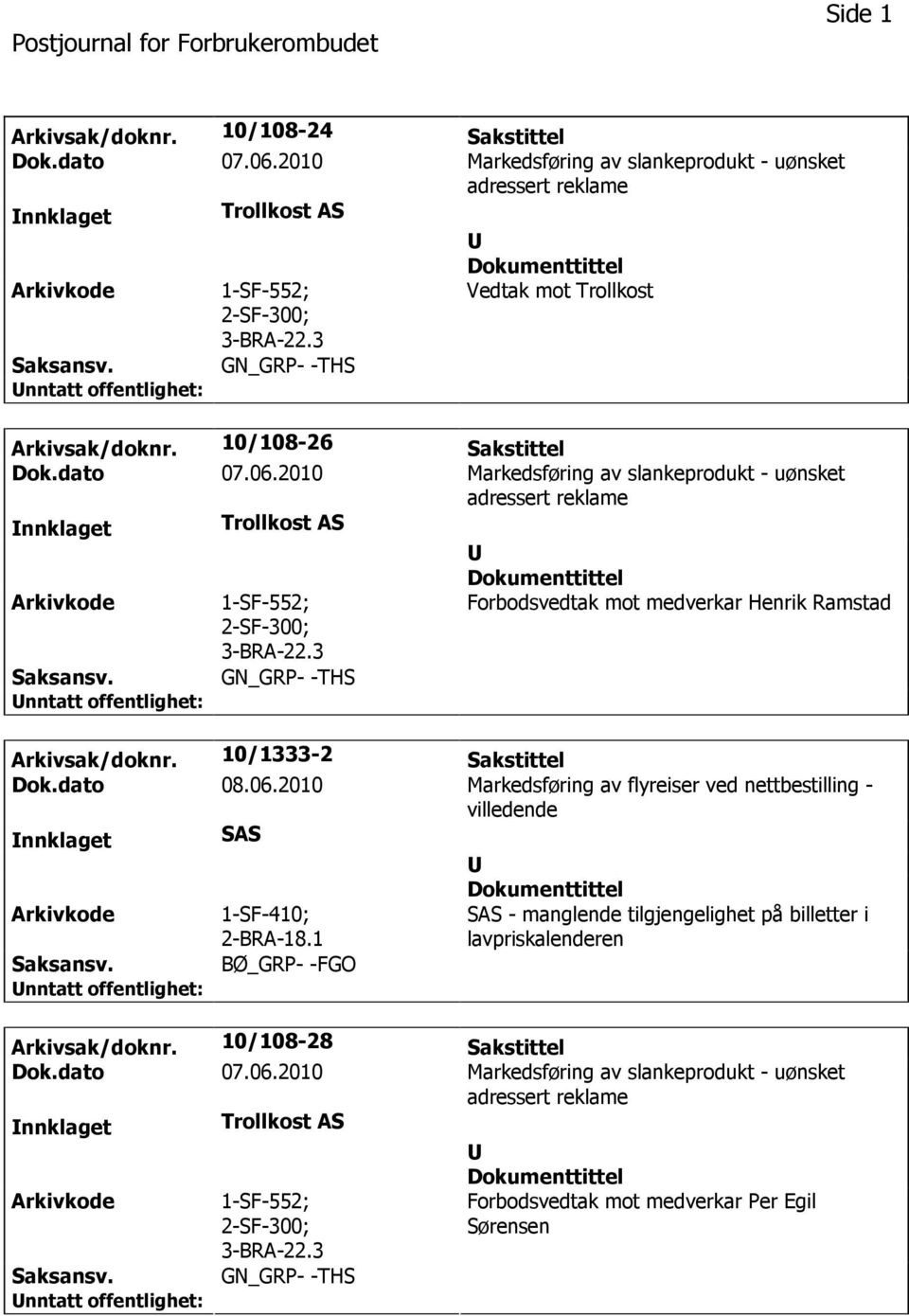 2010 Markedsføring av slankeprodukt - uønsket adressert reklame nnklaget Trollkost AS 1-SF-552; 2-SF-300; 3-BRA-22.3 GN_GRP- -THS Forbodsvedtak mot medverkar Henrik Ramstad Arkivsak/doknr.