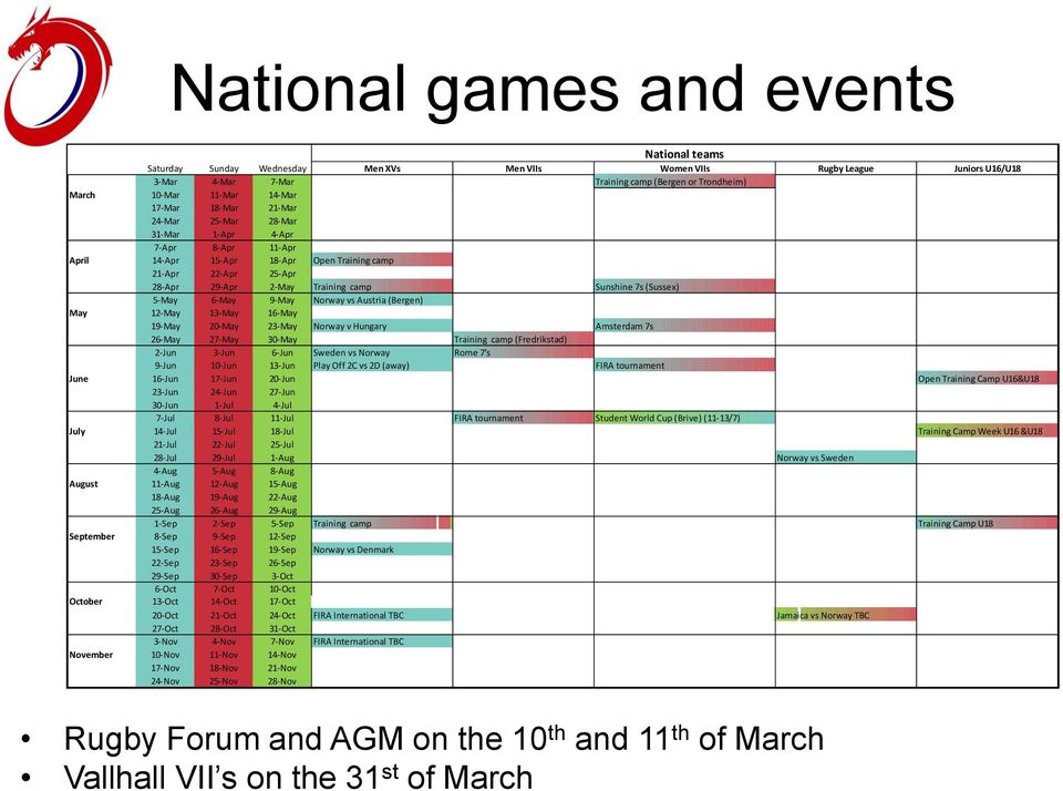 (Sussex) 5-May 6-May 9-May Norway vs Austria (Bergen) May 12-May 13-May 16-May 19-May 20-May 23-May Norway v Hungary Amsterdam 7s 26-May 27-May 30-May Training camp (Fredrikstad) 2-Jun 3-Jun 6-Jun