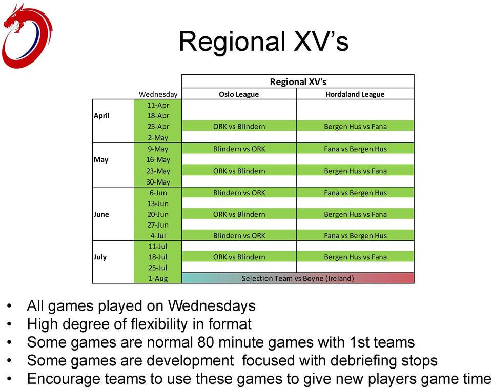 Fana vs Bergen Hus 11-Jul July 18-Jul ORK vs Blindern Bergen Hus vs Fana 25-Jul 1-Aug Selection Team vs Boyne (Ireland) All games played on Wednesdays High degree of flexibility in