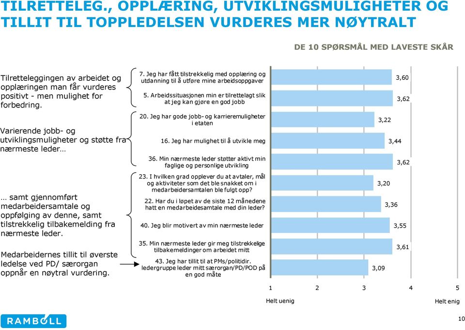 mulighet for forbedring.