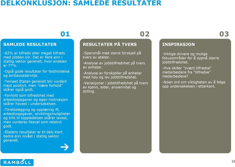 -Forhold som tilfredshet med arbeidsoppgaver og egen motivasjon skårer høyest i undersøkelsen. -Tilrettelegging og opplæring ift.