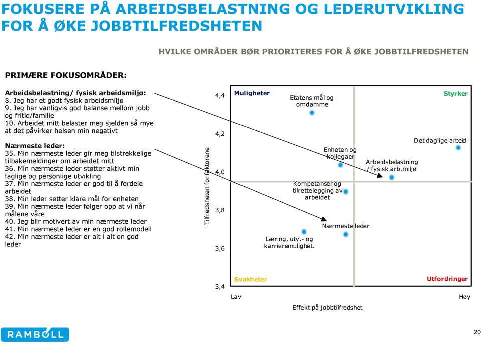 Min nærmeste leder gir meg tilstrekkelige tilbakemeldinger om arbeidet mitt 36. Min nærmeste leder støtter aktivt min faglige og personlige utvikling 37.