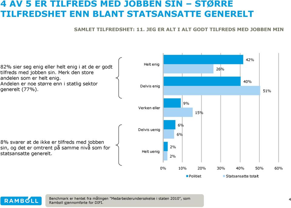 Andelen er noe større enn i statlig sektor generelt (77%).