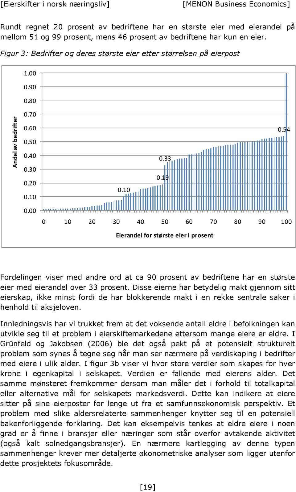 00 0 10 20 30 40 50 60 70 80 90 100 Eierandel for største eier i prosent Fordelingen viser med andre ord at ca 90 prosent av bedriftene har en største eier med eierandel over 33 prosent.