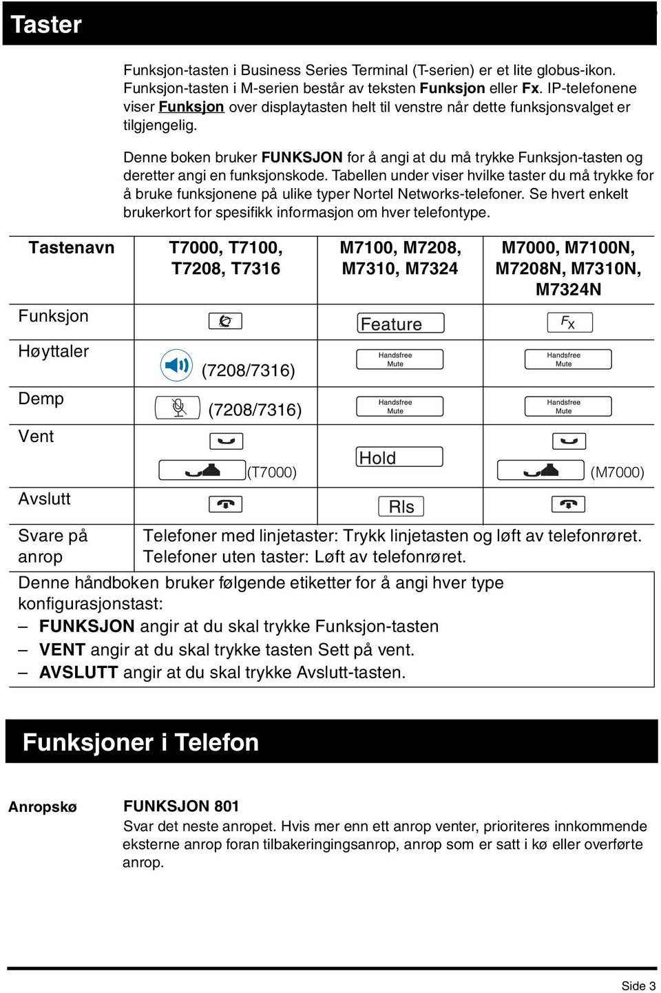 Denne boken bruker FUNKSJON for å angi at du må trykke Funksjon-tasten og deretter angi en funksjonskode.