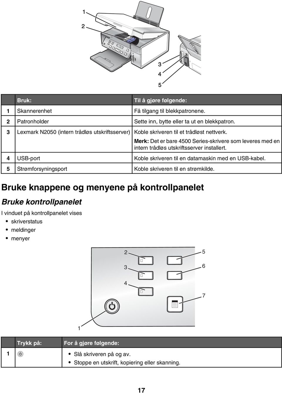 Merk: Det er bare 4500 Series-skrivere som leveres med en intern trådløs utskriftsserver installert. 4 USB-port Koble skriveren til en datamaskin med en USB-kabel.