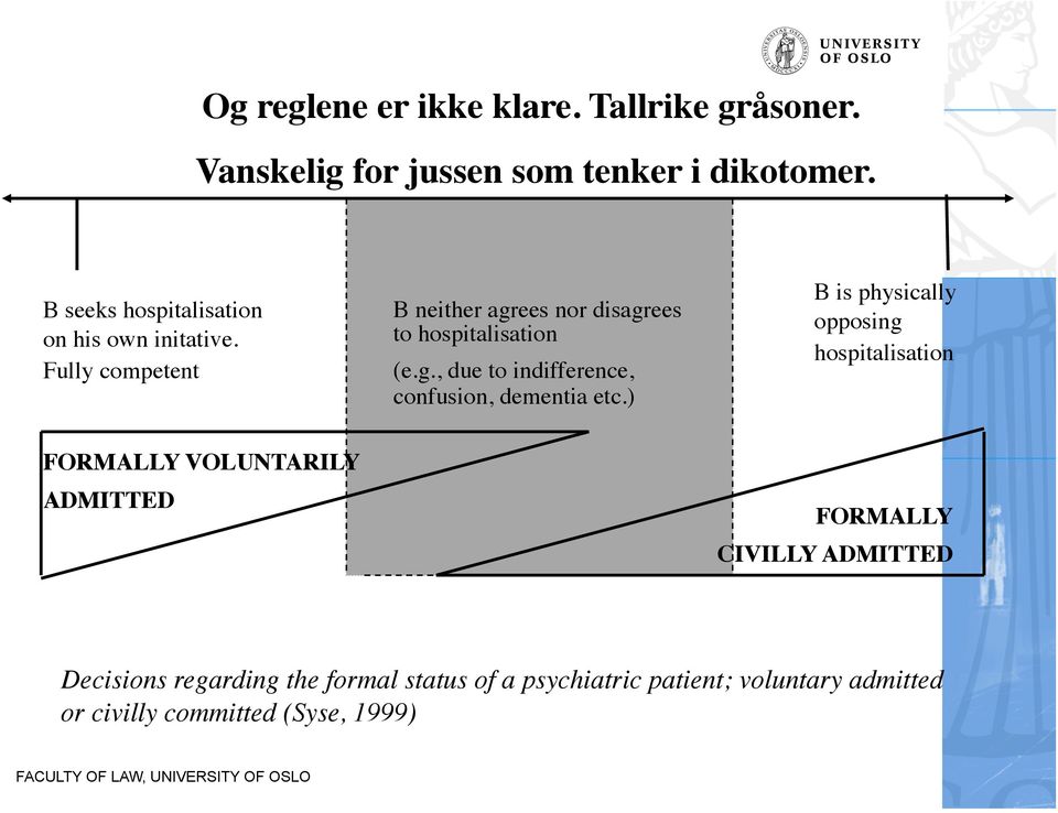 ees nor disagrees to hospitalisation (e.g., due to indifference, confusion, dementia etc.