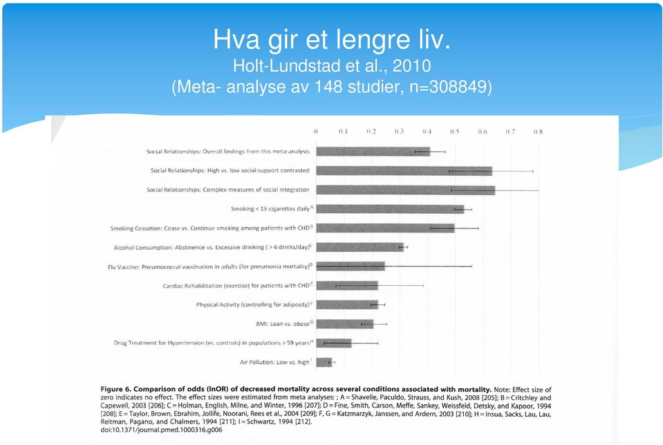 , 2010 (Meta- analyse