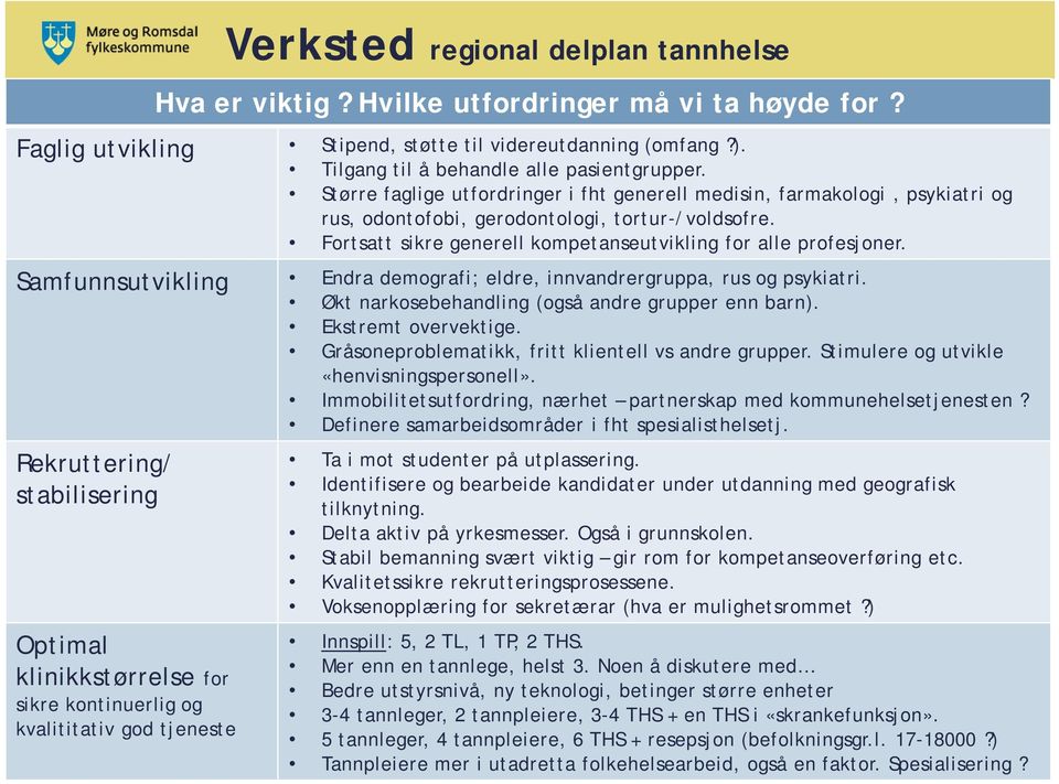 Samfunnsutvikling Endra demografi; eldre, innvandrergruppa, rus og psykiatri. Økt narkosebehandling (også andre grupper enn barn). Ekstremt overvektige.