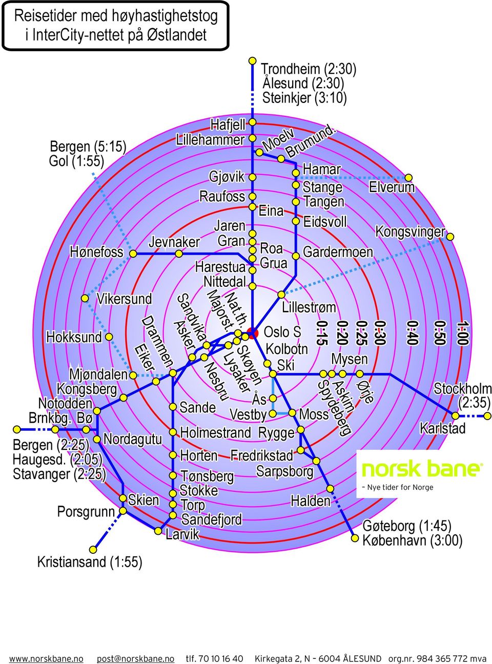 Bø Vestby Nordagutu Holmestrand Rygge Bergen (2:25) Haugesd.