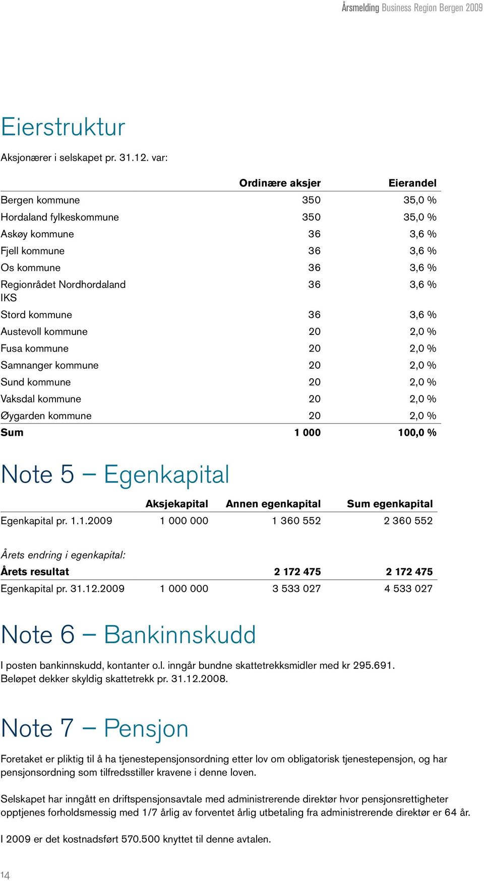 Stord kommune 36 3,6 % Austevoll kommune 20 2,0 % Fusa kommune 20 2,0 % Samnanger kommune 20 2,0 % Sund kommune 20 2,0 % Vaksdal kommune 20 2,0 % Øygarden kommune 20 2,0 % Sum 1 000 100,0 % Note 5