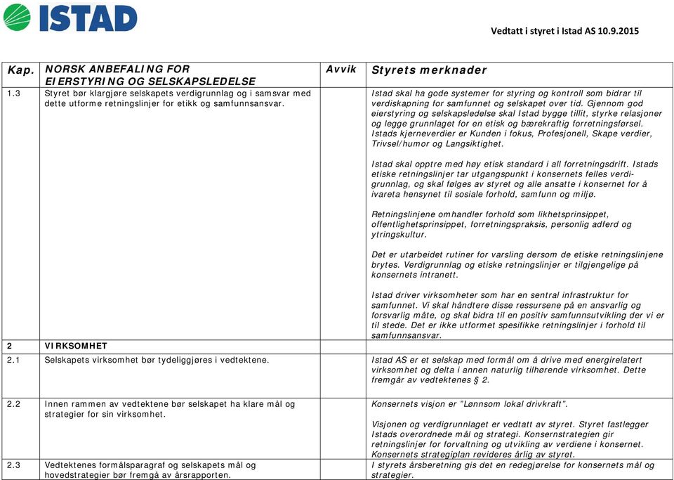 Gjennom god eierstyring og selskapsledelse skal Istad bygge tillit, styrke relasjoner og legge grunnlaget for en etisk og bærekraftig forretningsførsel.