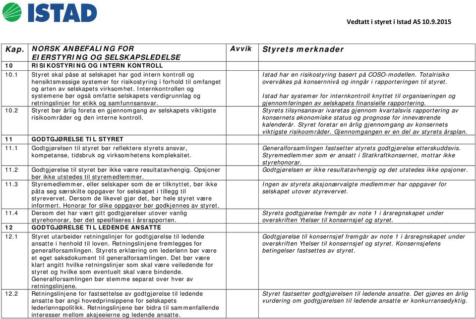 2 Styret bør årlig foreta en gjennomgang av selskapets viktigste risikoområder og den interne kontroll. 11 GODTGJØRELSE TIL STYRET 11.