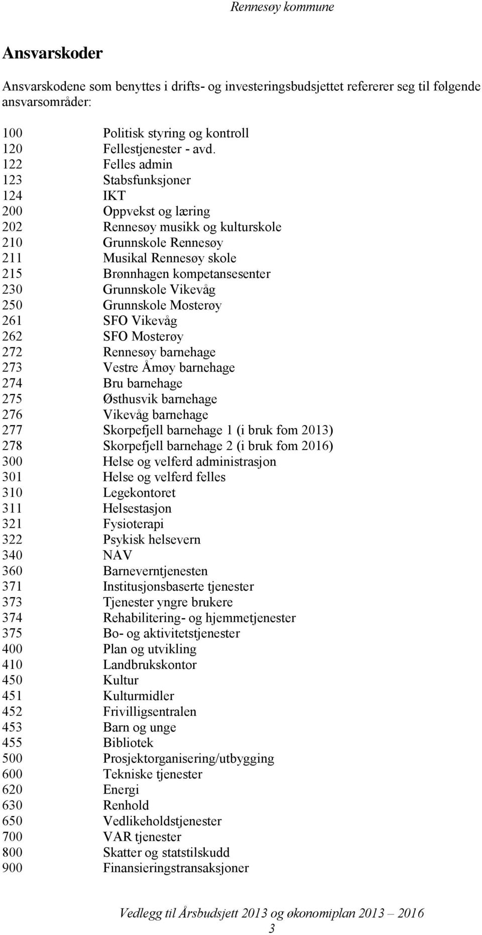 Grunnskole Vikevåg 250 Grunnskole Mosterøy 261 SFO Vikevåg 262 SFO Mosterøy 272 Rennesøy barnehage 273 Vestre Åmøy barnehage 274 Bru barnehage 275 Østhusvik barnehage 276 Vikevåg barnehage 277