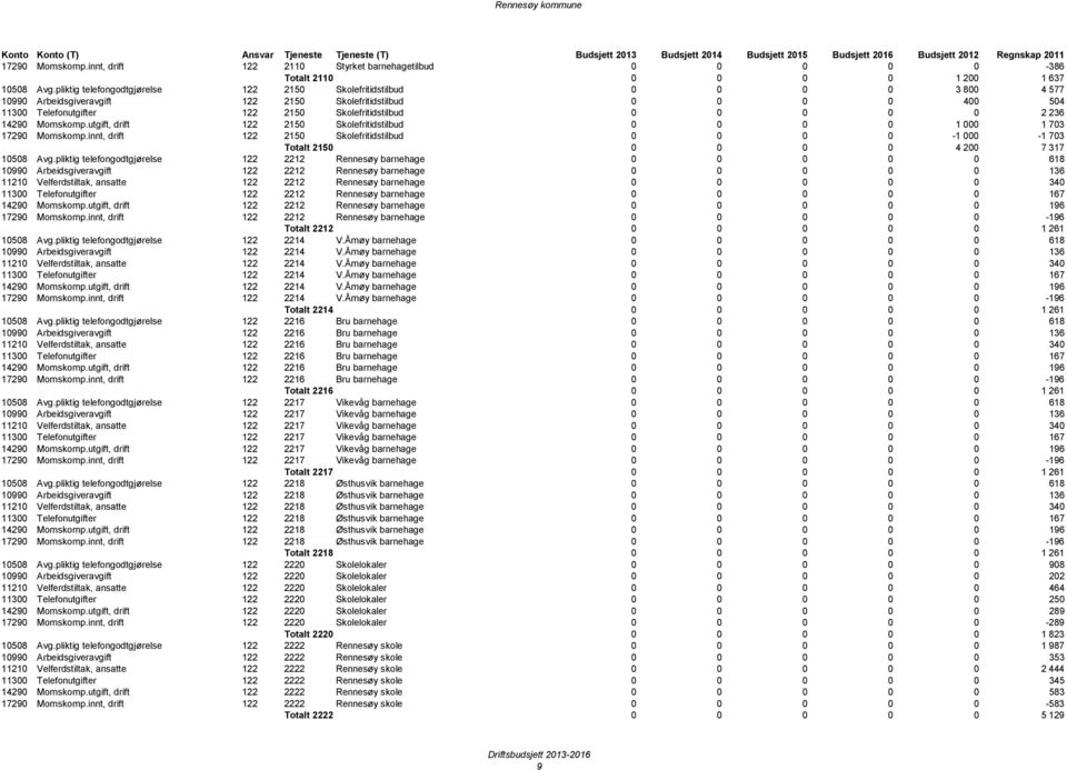 0 0 0 2 236 14290 Momskomp.utgift, drift 122 2150 Skolefritidstilbud 0 0 0 0 1 000 1 703 17290 Momskomp.