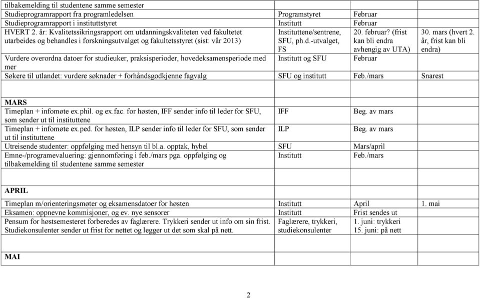 (frist kan bli endra avhengig av UTA) Vurdere overordna datoer for studieuker, praksisperioder, hovedeksamensperiode med og SFU Februar mer Søkere til utlandet: vurdere søknader + forhåndsgodkjenne