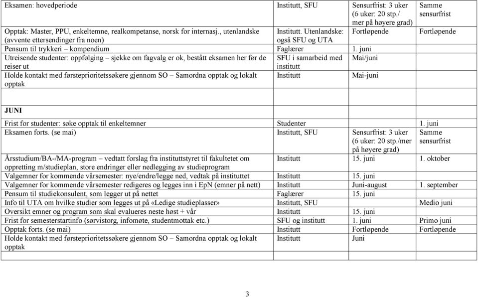 juni Utreisende studenter: oppfølging sjekke om fagvalg er ok, bestått eksamen her før de SFU i samarbeid med Mai/juni reiser ut Holde kontakt med førsteprioritetssøkere gjennom SO Samordna opptak og